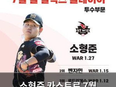 소형준 카스트로 7월 쉘힐릭스플레이어 선정